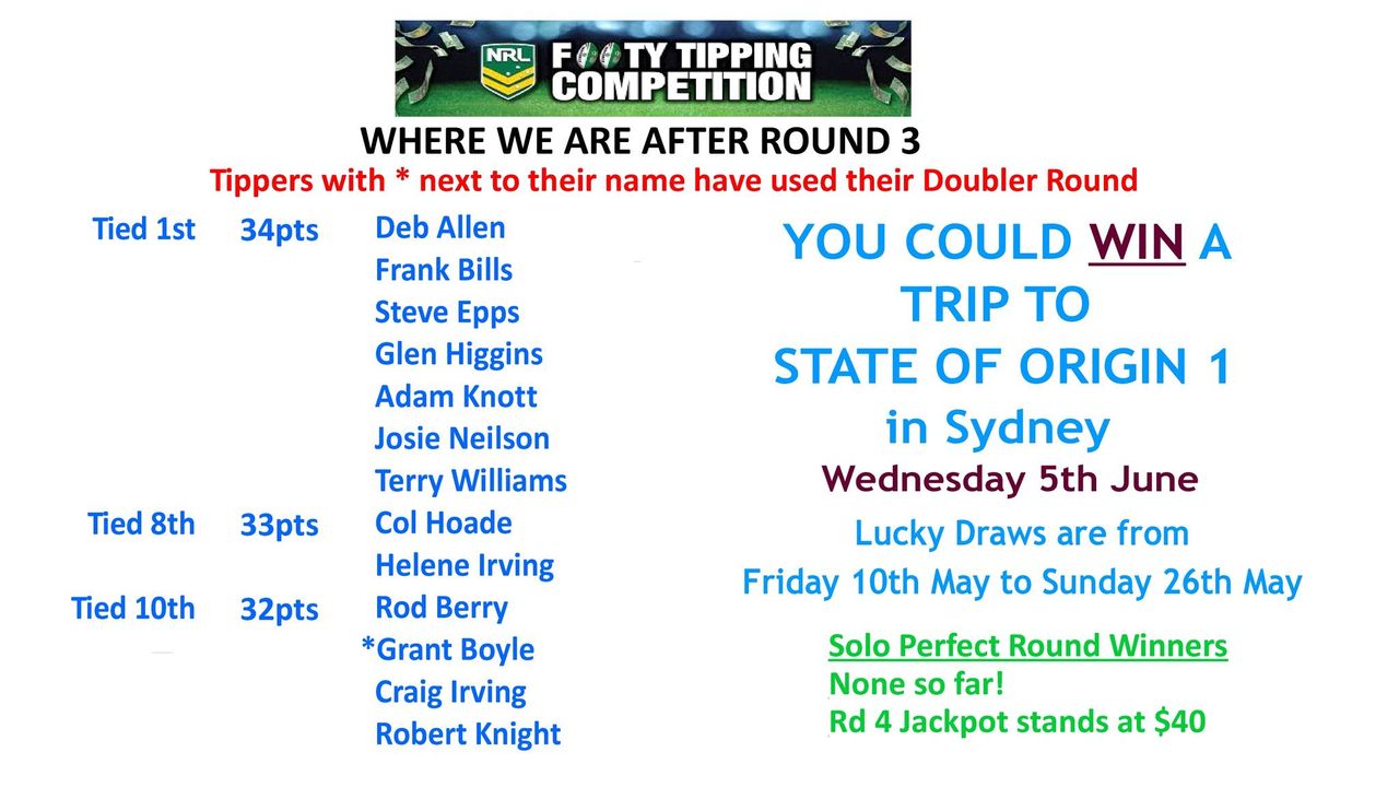 Featured image for “NRL footy tipping round 3!”
