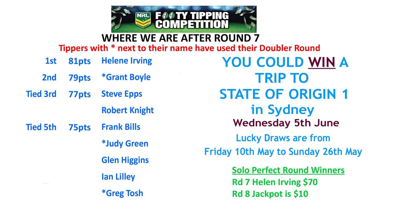 Featured image for “Helene Irving is pulling ahead on our NRL footy tips and gets the “Perfect Round” $70 bonus, well done! #wp”