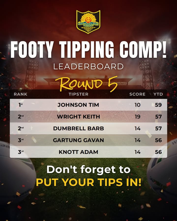 Featured image for “Round 5 Footy Tipping Leaderboard at Karuah RSL”