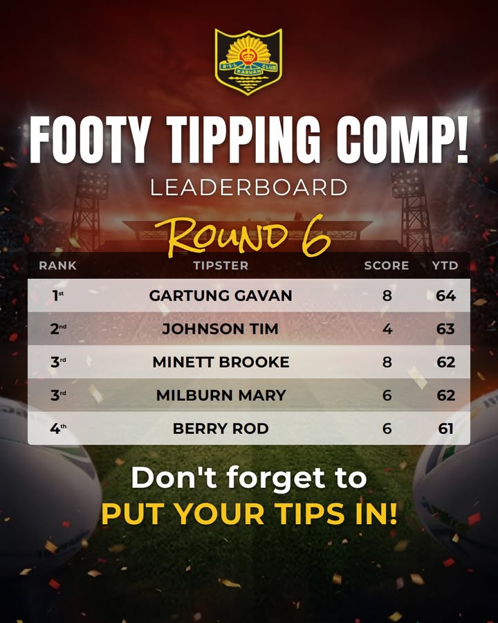 Featured image for “Round 6 Footy Tipping Comp Leaderboard at Karuah RSL”