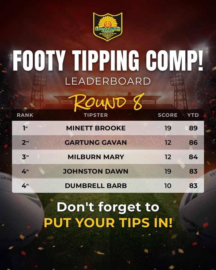 Featured image for “Footy Tipping Comp Round 8 Results at Karuah RSL”