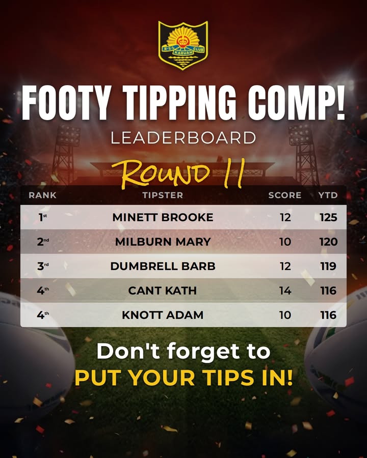 Featured image for “Round 11 Footy Tipping Leaderboard Results at Karuah RSL”