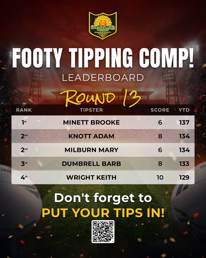 Featured image for “Footy Tipping Comp Leaderboard – Round 13 at Karuah RSL”