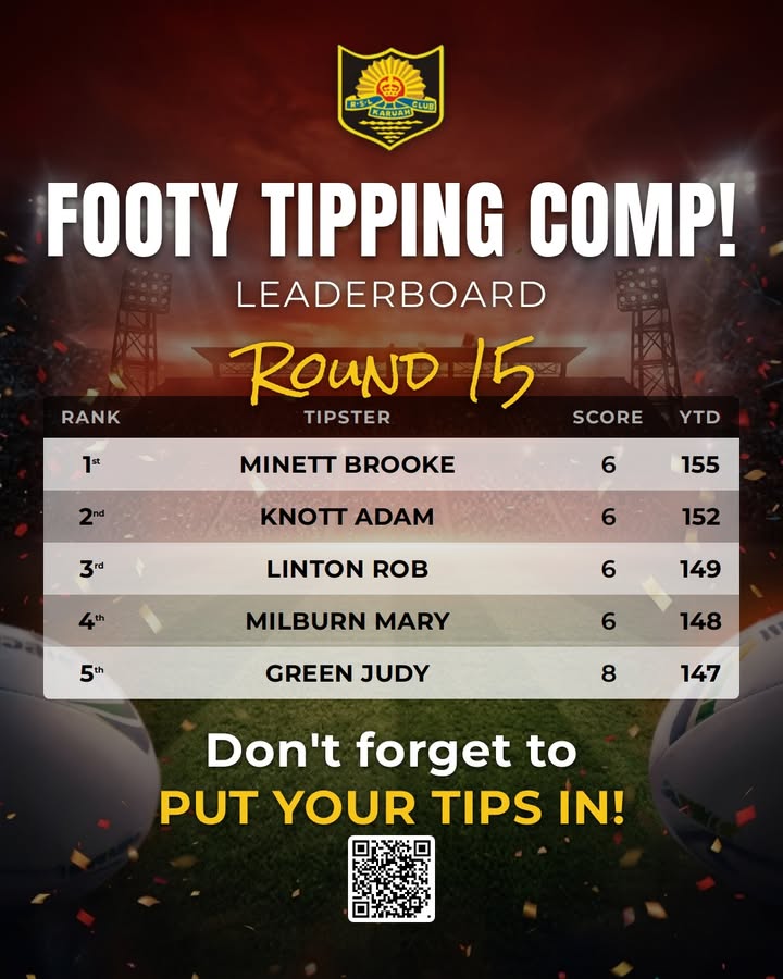 Featured image for “NRL Footy Tipping Comp Round 15 Leaderboard – Karuah RSL”
