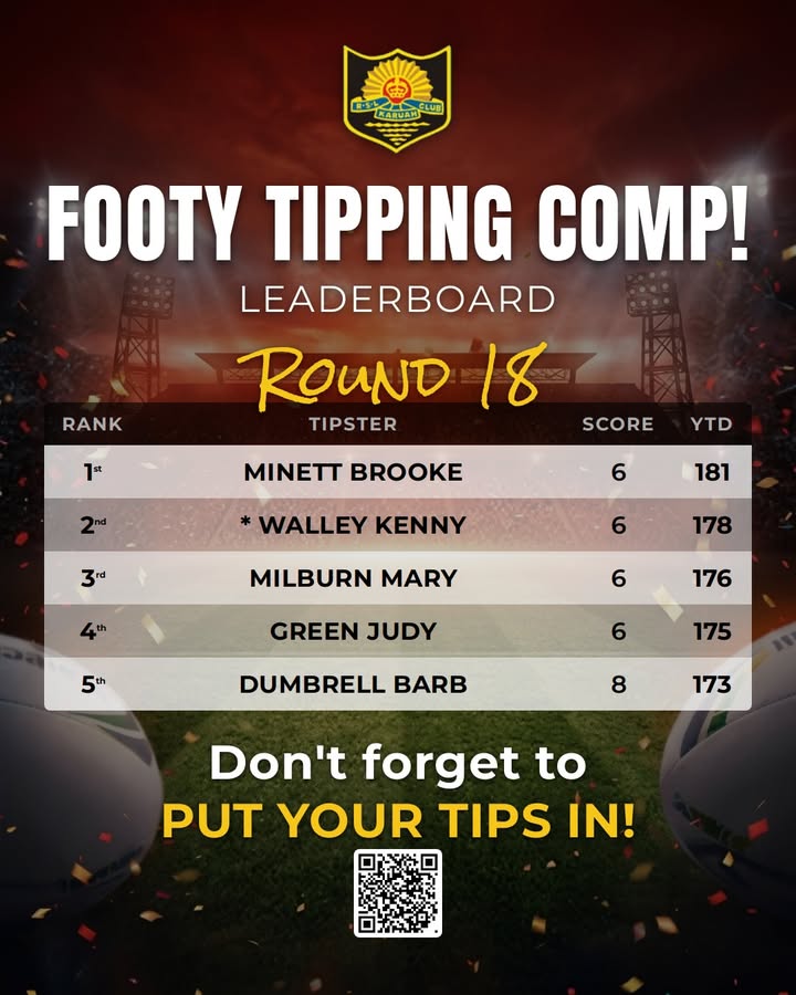 Featured image for “Footy Tipping Comp Round 18 Leaderboard at Karuah RSL”