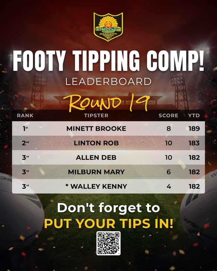 Featured image for “Footy Tipping Comp Round 19 Leaderboard at Karuah RSL”