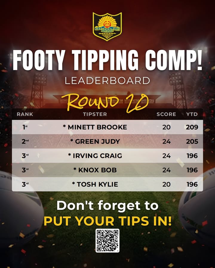 Featured image for “Footy Tipping Comp Round 20 Leaderboard at Karuah RSL”