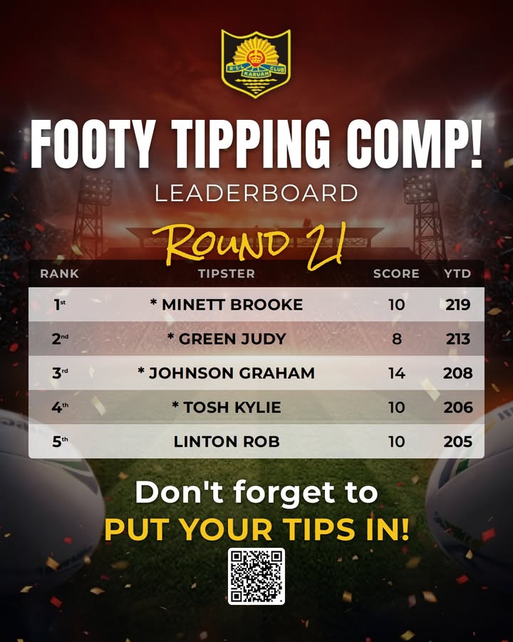 Featured image for “NRL Tipping Leaderboard Update at Karuah RSL”