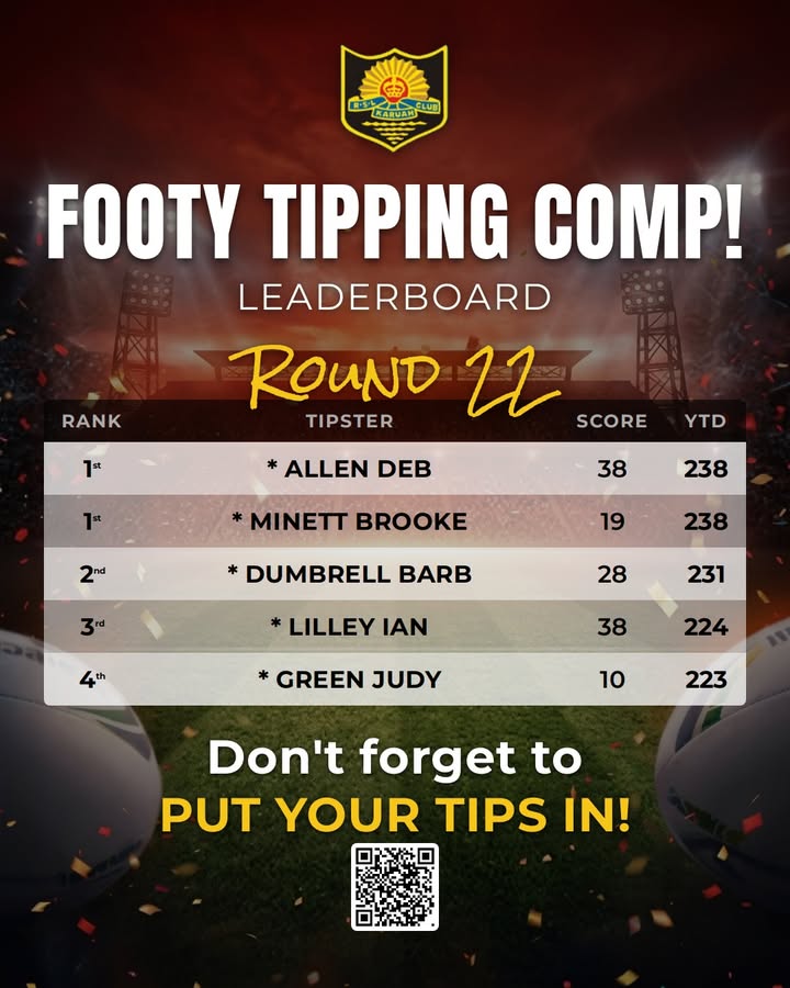 Featured image for “Footy Tipping Comp Round 22 Leaderboard at Karuah RSL”